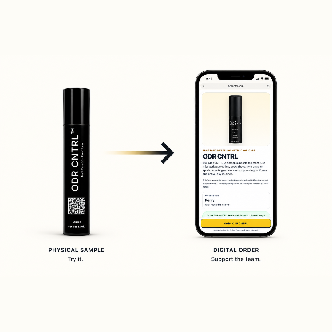 Physical sample connects to digital ODR CNTRL order page